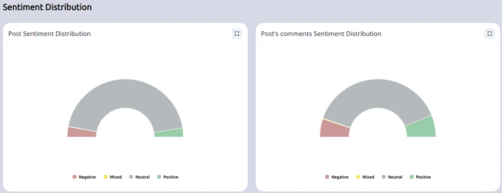 Screenshot sentiment analysis campaign on grytics