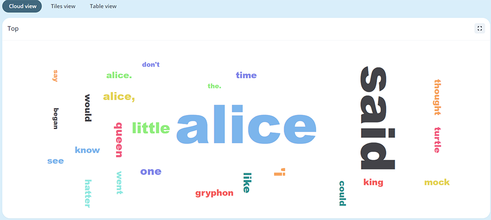 Screenshot Top Hashtags Words Grytics