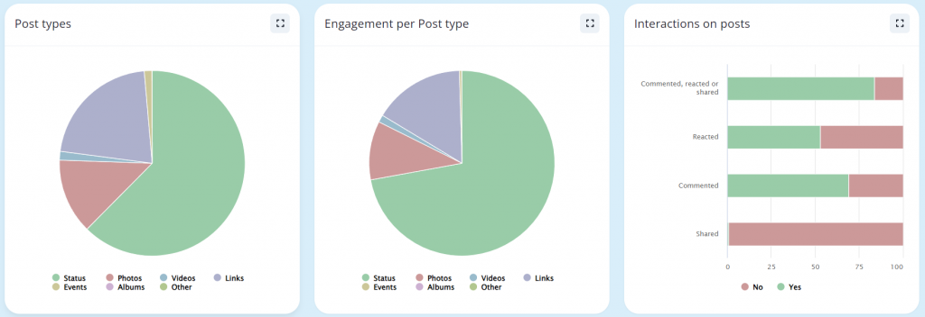 Posts engagement on Grytics - Facebook Group Content Strategy